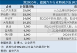 中國低價零部件涌入歐洲車市 德企減產(chǎn)裁員