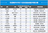 2025年11月國(guó)內(nèi)汽車(chē)投訴排行及分析報(bào)告