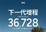 小鵬11月交付36728輛 X9超級增程打破紀錄