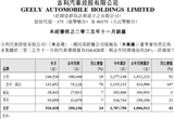 11月銷量超31萬(wàn)輛 吉利目標(biāo)有望超額完成