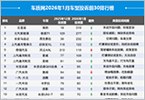 2026年1月國(guó)內(nèi)汽車(chē)投訴排行及分析報(bào)告