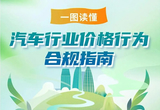 《汽車行業(yè)價格行為合規(guī)指南》一圖看懂