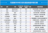 2026年2月國(guó)內(nèi)汽車投訴排行及分析報(bào)告
