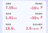 营收涨16% 亏损翻倍 佑驾创新的钱花哪了？