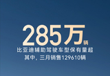 李云飛公布比亞迪輔助駕駛保有量超285萬輛