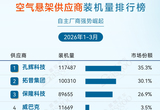 2026年一季度ADAS供应商装机量排行榜