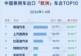 2026年1-4月中國乘用車出海 誰在領(lǐng)航？