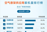 2026年1-4月ADAS供應(yīng)商裝機量排行榜
