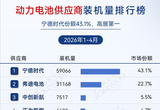 2026年1-4月電氣化供應商裝機量排行榜