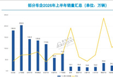 车市半年考：真正拉开差距的已不是销量