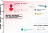 小鹏汽车发布TuringViT视觉编码器