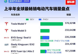 2026上半年全球电动车销量榜：国产车霸榜