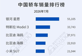 7月轿车/SUV车型销量榜：星愿/元UP领跑