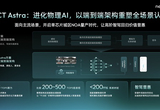 智驾新程端到端智驾搭载于长城大狗HEV