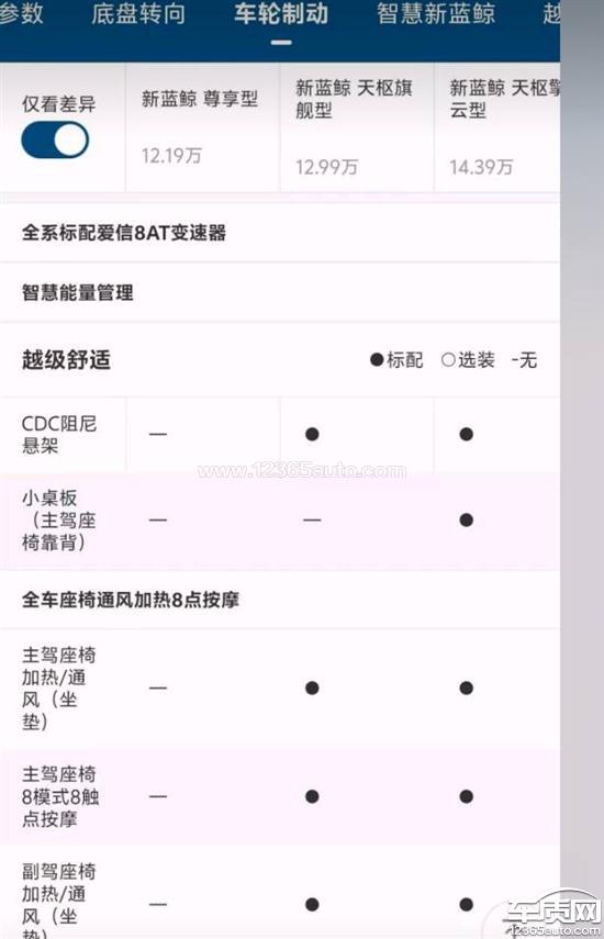 长安CS75 PLUS CDC阻尼<em>悬架</em>虚假宣传