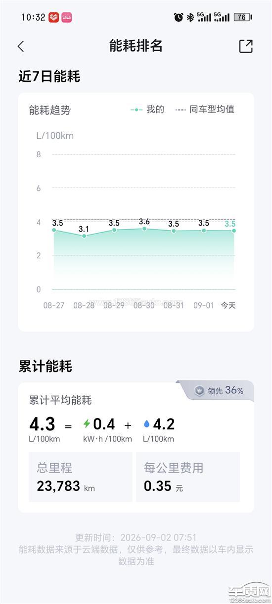 比亚迪秦L车辆实际<em>油耗</em>与宣传不符