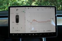 Model 3（進(jìn)口）