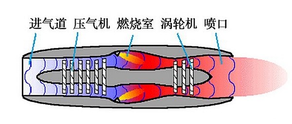 飞机进气道结构图片