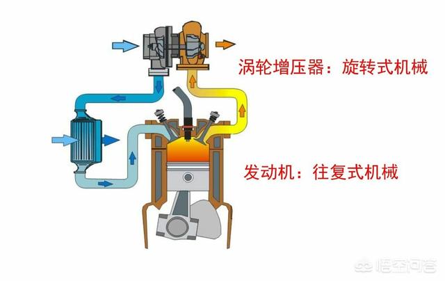 自然吸氣和渦輪增壓哪個更省油?