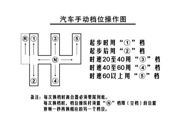 mg6自动档杆更换图解图片