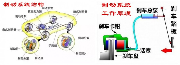 为什么刹车油液面会越来越低?