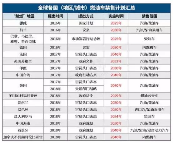2050年燃油车退市?中国燃油车禁售时间表发布论坛 - 车质网