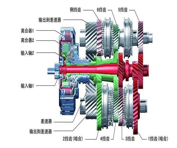 双离合的车好不好双离合和手自一体哪个好双离合变速箱的优缺点