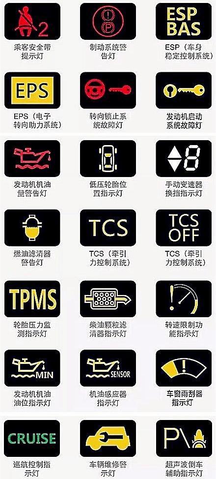 汽车仪表盘指示灯大全