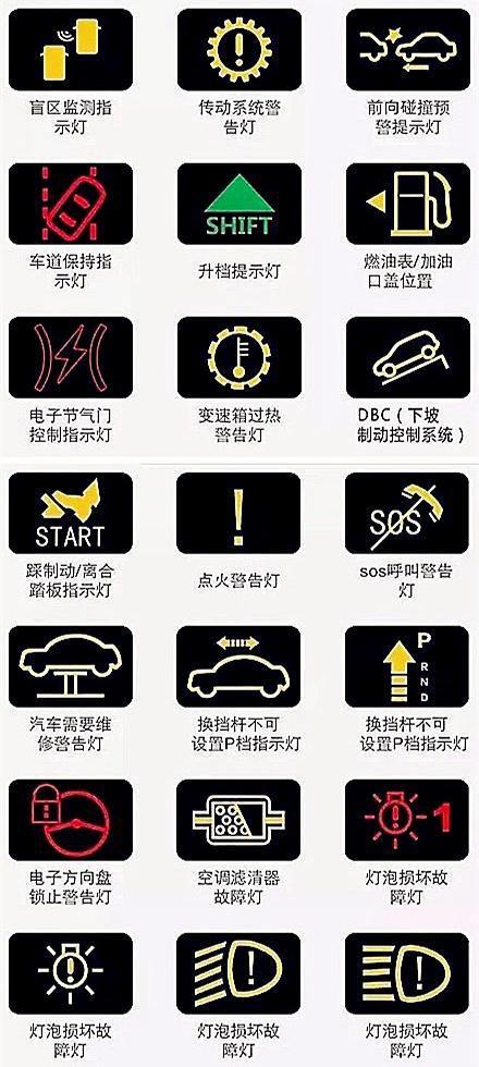 汽車儀表盤指示燈大全