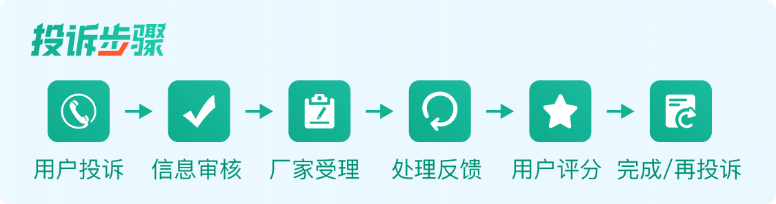 车质网投诉流程