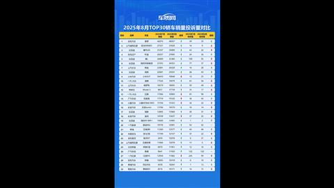 20258TOP30I܇ͶVӦ