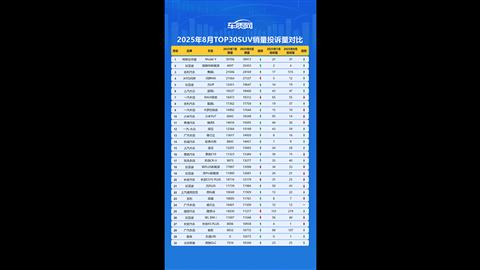 20258TOP30 SUVͶVӦ