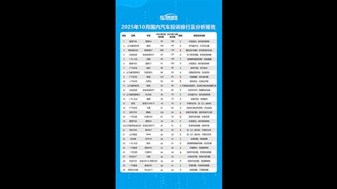 2025年10月国内汽车投诉排行榜