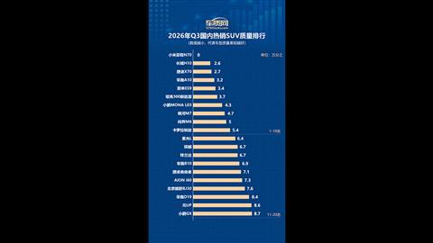 2026年三季度国内热销SUV质量排行